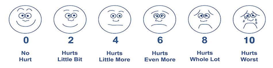 image of the Wong-Baker FACES 0-10 scale to assess pain