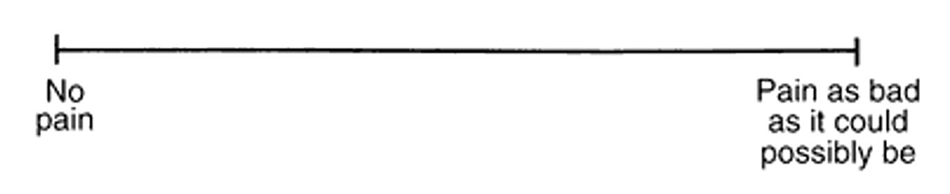 image of the Visual Analog (VAS) Scale