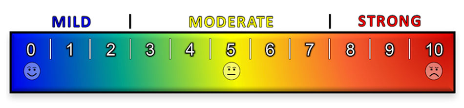 image of the Color Pain Scale showing mild to strong in color